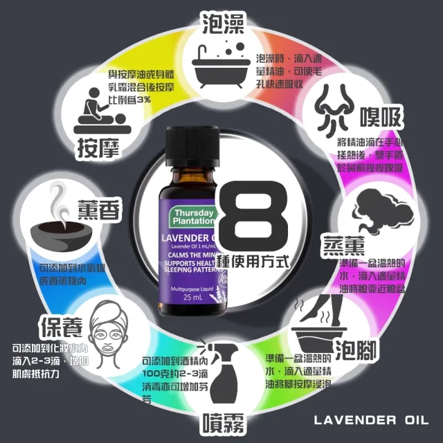 【ThursdayPlantation 星期四農莊】薰衣草精油50ml(澳洲原廠公司貨)禮物/禮盒/2026推薦