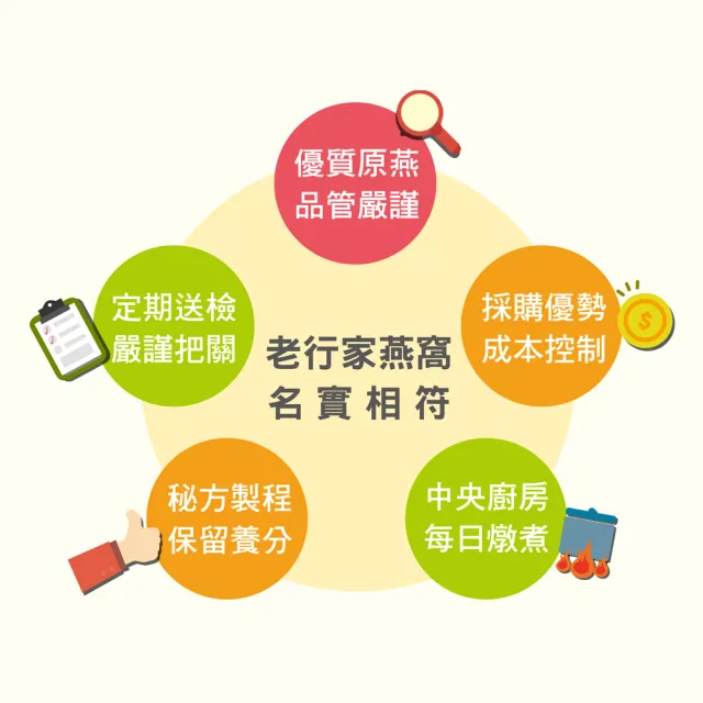 【老行家】龍鳳呈祥D組禮盒(濃醇即食燕盞_即飲/保健禮盒)現燉燕窩