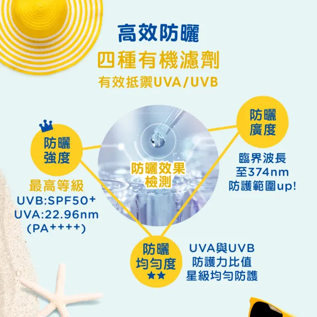 【Mustela 慕之恬廊】外出防曬組(高效防曬乳40ml+免用水潔淨液300ml+修護霜40ml 兒童/孕婦/全家適用)