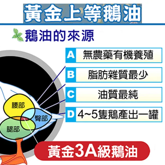 極鮮 黃金3A頂級鵝油香蔥+原味六入組(豬牛油 拌醬 伴手禮)
