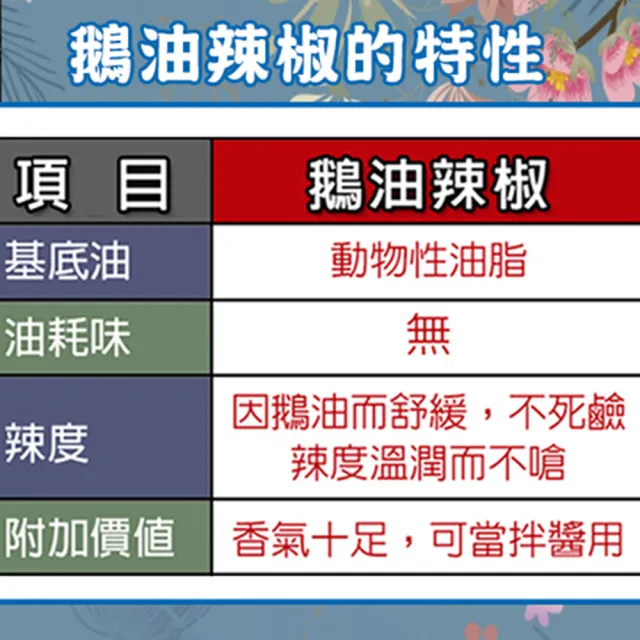 【悅生活】極鮮 黃金3A頂級混種辣椒款鵝油 400g/瓶 四入組(鷹爪椒 朝天椒 豬牛油 拌醬 伴手禮 開罐即食)