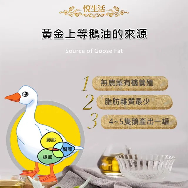 【悅•生活】極鮮--黃金3A頂級香蔥款鵝油二入組(鵝油香蔥 豬牛油 拌醬 伴手禮)