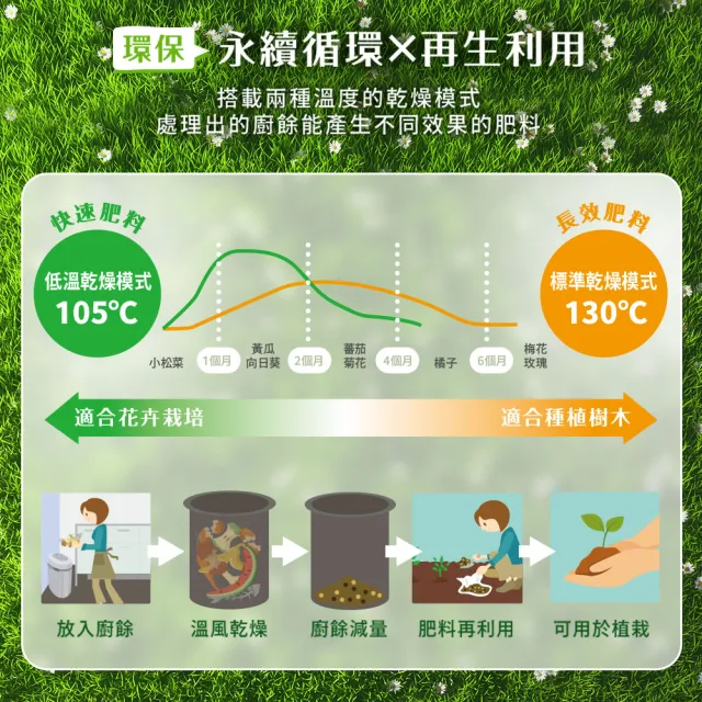 【Panasonic 國際牌】日製6L大容量廚餘機(MS-N53XD 原廠公司貨)