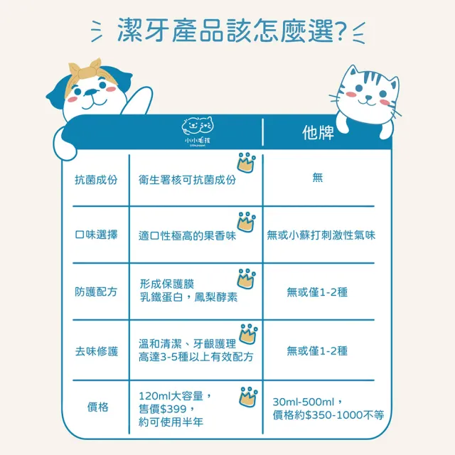 【LITTLE POPPET 小小毛孩】寵物酵素口腔除臭噴霧 120ml 1入 (寵物口腔噴霧 寵物潔牙)
