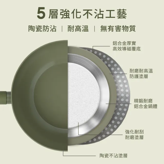 【mo select】買鍋送蓋-享廚陶瓷不沾鍋雙鍋組-28cm深煎鍋/深炒鍋(mo選/平底鍋/炒鍋/非鐵氟龍不沾塗層)