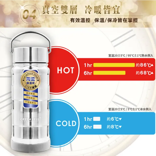 【GREEN BELL 綠貝】316不鏽鋼手提陶瓷保溫杯1000ml(陶瓷內膽 易潔層 大容量 保溫瓶 保冷 保冰 SGS)