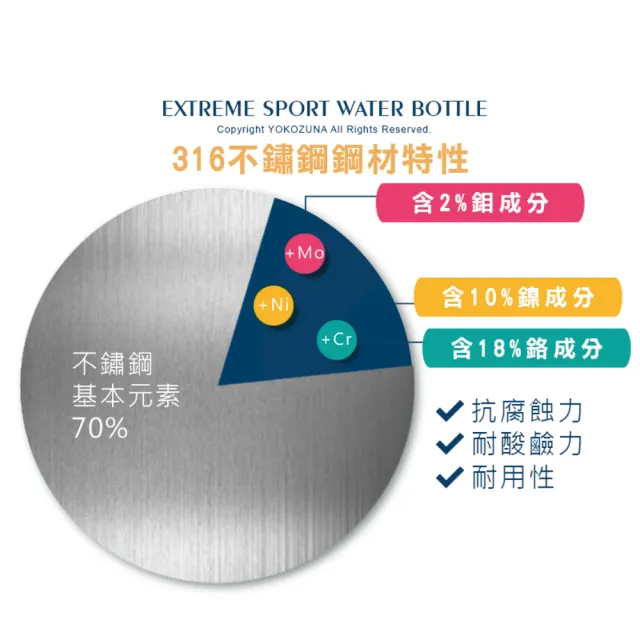 【YOKOZUNA】2入組 316不鏽鋼500ml極限真空保冷/保溫杯(雙層不鏽鋼 保溫 保冷 環保 運動水壺 SGS)