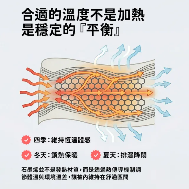 【青鳥家居】石墨烯遠紅外線水洗四季被/夏被 (石墨烯被/石墨烯棉被/棉被)