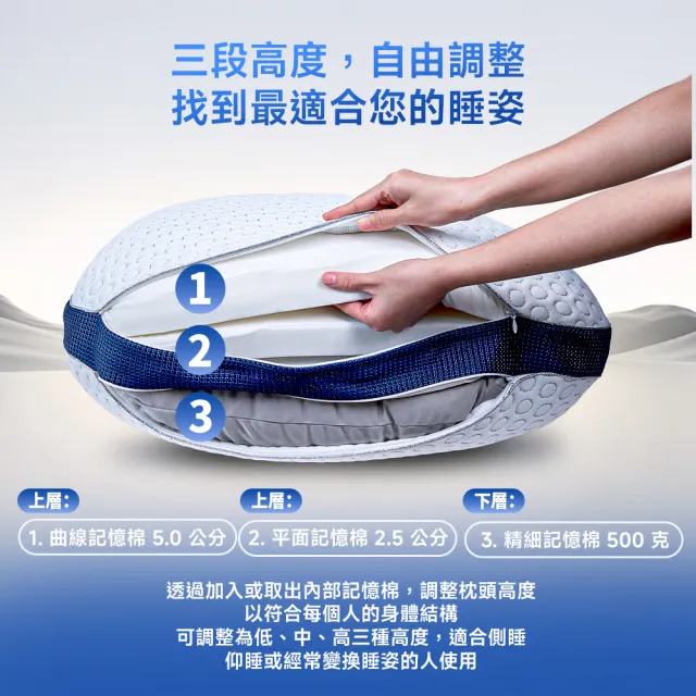 【Lunio】IceFit Smart Curve Pillow 智能涼感護頸枕2入