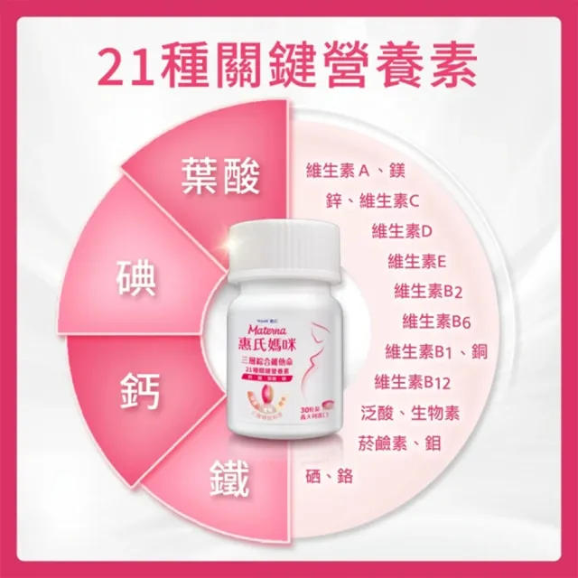 【Materna 惠氏媽咪】孕婦綜合維他命2盒(60粒/盒+10粒/盒 含葉酸鐵鈣21種關鍵營養素/買1送1隨身旅行組)