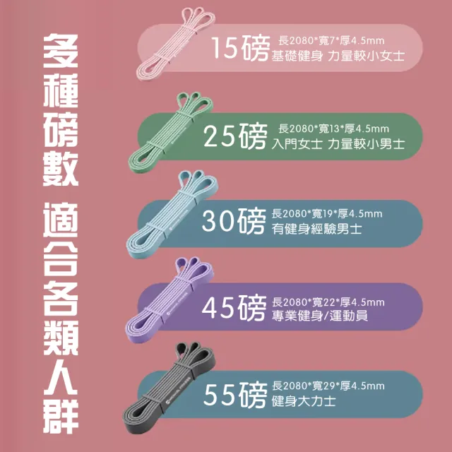 【Michael Fitness 麥克健身】加長加厚乳膠彈力帶 彈力繩 拉力帶 阻力帶 15磅