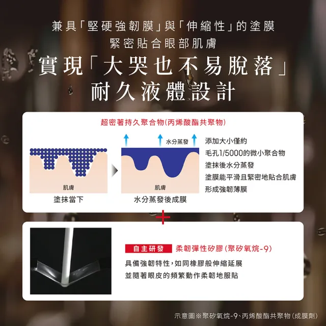 【KATE 凱婷】新品上市-淚神抗泣眼線液筆