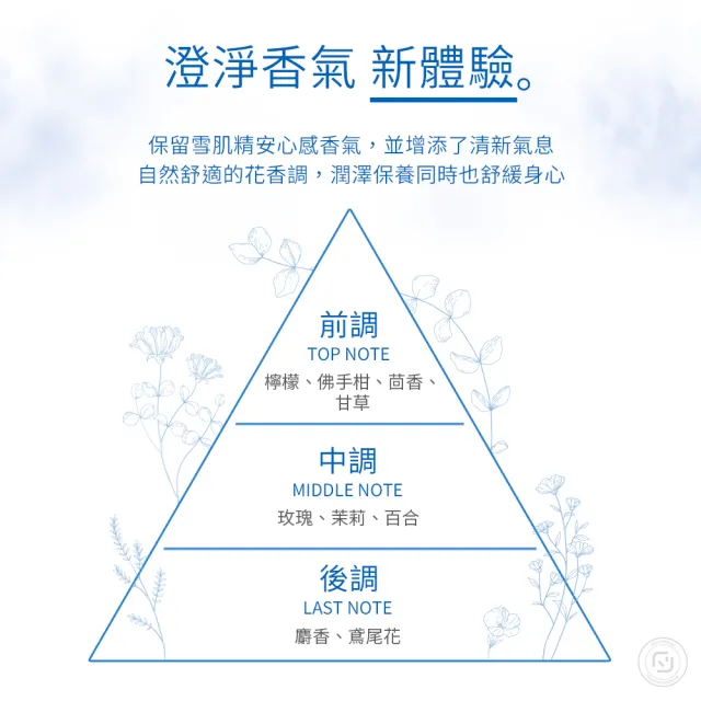 【KOSE 高絲】澄白薏透超能組合(澄白薏透露200mL+澄白薏透凝霜10g) 買1送1