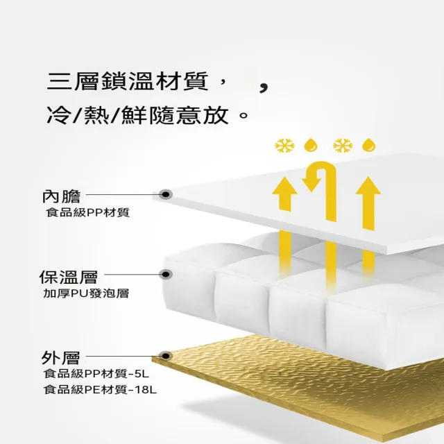 Keno可諾空間 保溫箱 5L 48H長效保冷 食品級PP內膽 保冷箱 保冰桶 戶外冷藏箱 便攜小冰箱