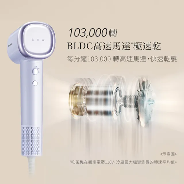 【Panasonic 國際牌】BLDC高速馬達負離子吹風機 (薄荷綠) EH-NE6L-G