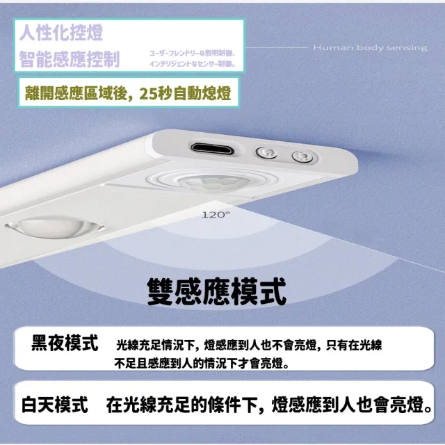 JG國際 超薄款 貓眼藝術感應燈 LED燈 磁吸免接線 櫥櫃燈 展示燈 智能人體感應燈 氛圍燈 小夜燈