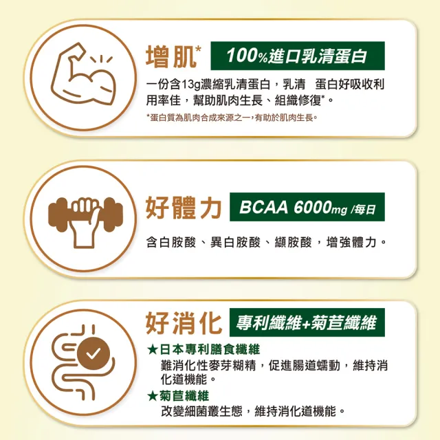 【桂格完膳】乳清蛋白配方750G