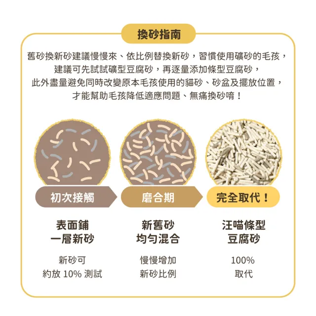 【汪喵星球】益生菌消臭豆腐砂 2.7kg (根除臭源低粉塵豆腐砂)