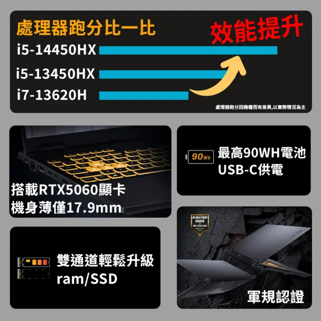ASUS 華碩】16吋i5 1TB GeForce RTX5060電競筆電(FX608JMR/i5-14450HX