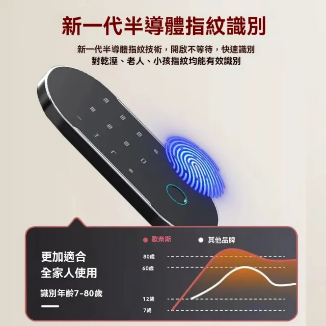 [歐奈斯]保險櫃家用小型密碼保險箱智慧防盜45cm指紋款辦公保管箱