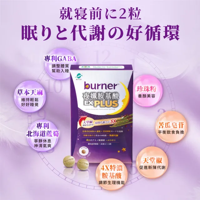 【funcare 船井生醫】倍熱 夜孅胺基酸EXPLUS 3盒(共120顆)+極纖錠3袋(共12顆)