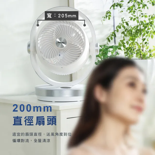 【Philips 飛利浦】1+1超值組 8吋 3D渦流式DC定時循環扇+透明美學行充(ACR3124CF+DLP5715)