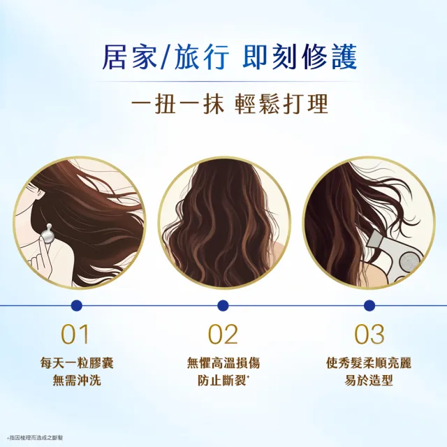 【Dove 多芬】十效修護膠囊髮油1mlx6(水潤光澤)