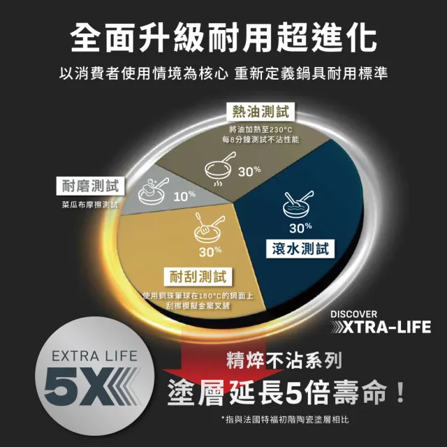 【Tefal 特福】法國製 精焠系列28cm不沾鍋平底鍋(不挑爐具、IH爐可用鍋)