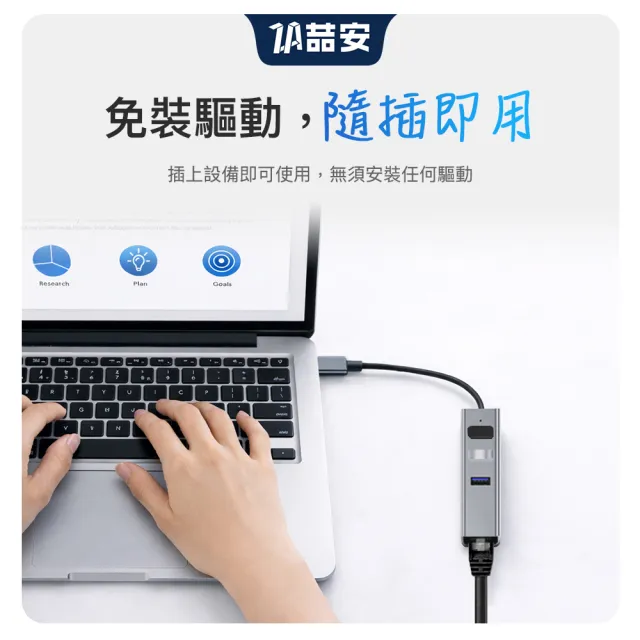 【ZA 喆安】4合1 Type-C/A HUB轉接集線器 支援USB-C轉RJ45外接網路卡/USB3.2 適用iPhone/MacBook/iPad/筆電