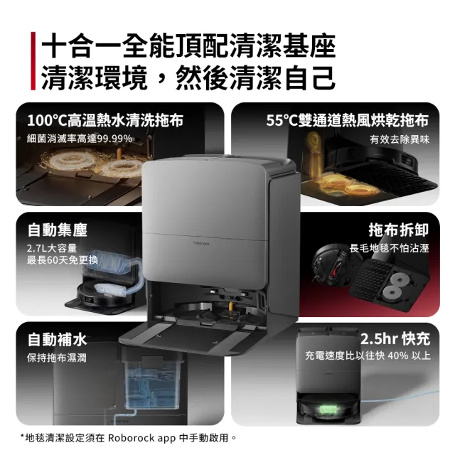【Roborock 石頭科技】新春新品上市! Saros 20 跨越奇兵掃拖機(100度熱水/8.8公分越障/3.6萬大吸力/0纏繞)