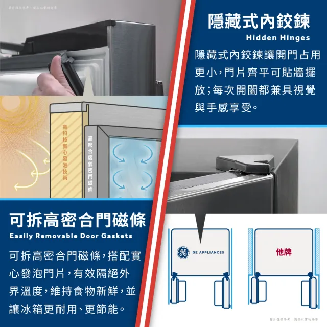 【GE 奇異】702L窄寬對開門冰箱(防指紋不銹鋼GSS23GYPFS)