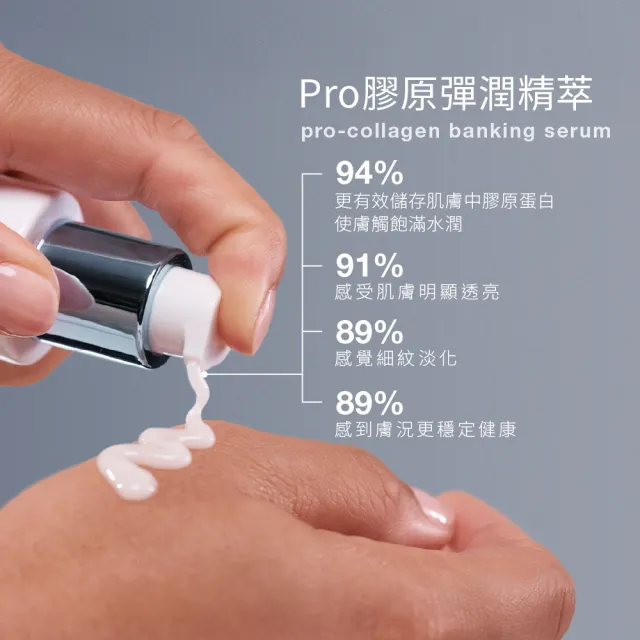 【dermalogica 德卡】PRO膠原彈潤精萃30ml(澎彈緊緻/豐潤飽滿/collagen/德美樂嘉)