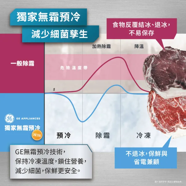 【Mabe 美寶】702公升薄型對開雙門冰箱(不銹鋼 MSMS2LGFFSS福利品)