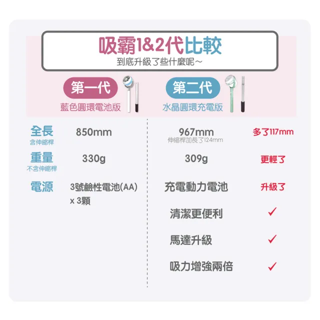 【台隆手創館】VORTEX吸霸 手持捕蚊器滅蚊神器 充電升級款 吸蚊器 吸蟲棒