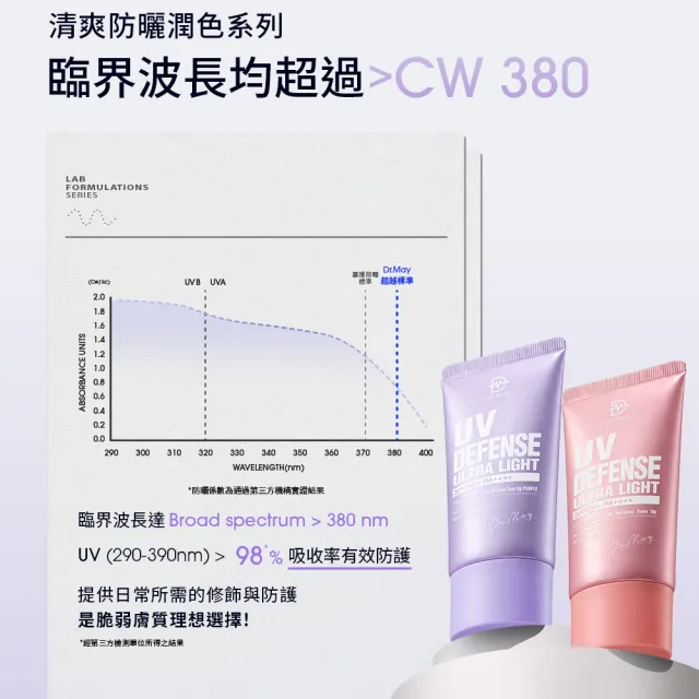 【Dr. May 美博士】新上市!專業紫潤白清爽防曬 SPF50+PA++++40ml(二入組)