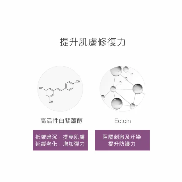 【DR.WU 達爾膚】早C晚白抗暗沉雙效組(超微C美白精華液30ML+3%白藜蘆醇精華15ML)