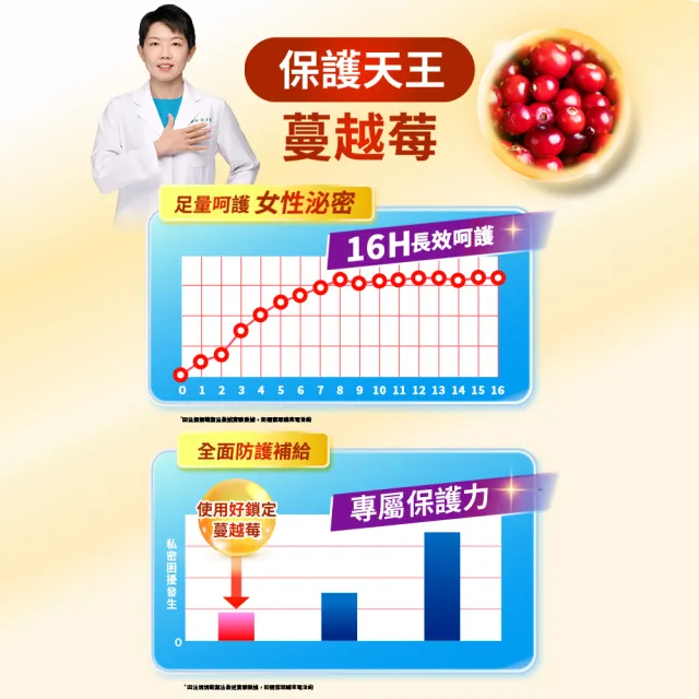 【娘家】消費高手好鎖定膠囊4盒組(30粒/盒)