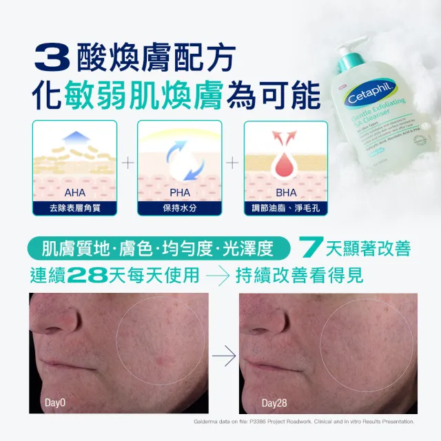 【Cetaphil 舒特膚】官方直營 三酸煥膚嫩亮潔膚露473ml(新品上市/臉部身體皆可使用)