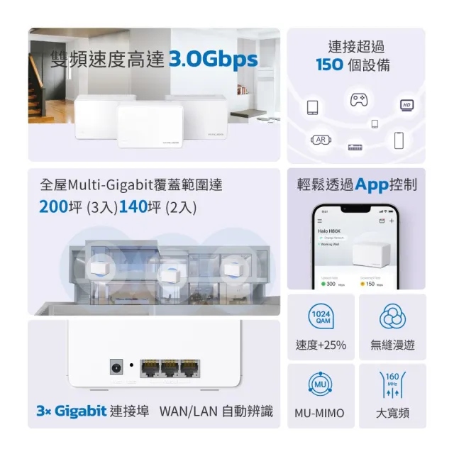 【Mercusys 水星】WiFi 6 AX3000 雙頻 Gigabit 真 Mesh 無線網路路由器 分享器(支援MOD/Halo H80X 三入組)
