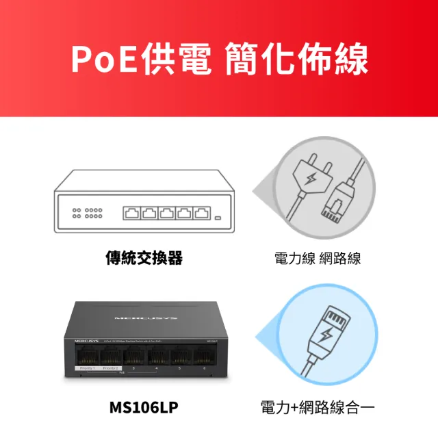 【Mercusys 水星】6埠 port10/100Mbps 桌上型4埠PoE+ 乙太網路交換器 金屬殼 隨插即用 switch hub(MS106LP)