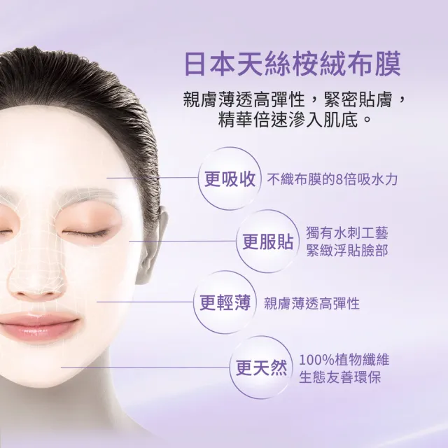 【Neogence 霓淨思】無針水光維他命A緊緻面膜5片/盒