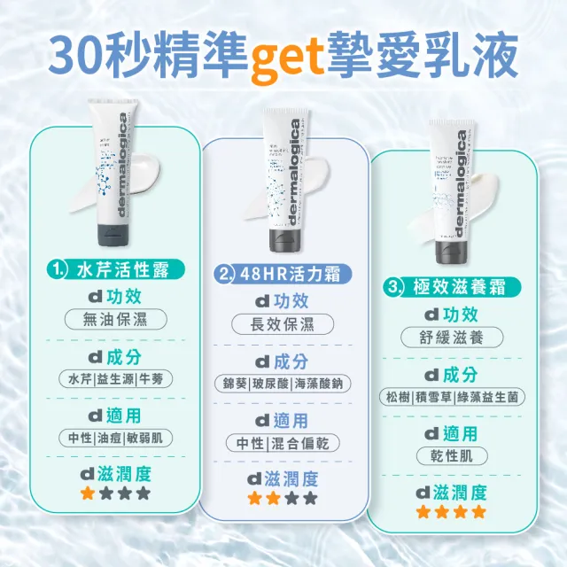 【dermalogica 德卡】48小時活力霜50ml(48小時保濕 玻尿酸長效保濕 醫美後修護乳液)
