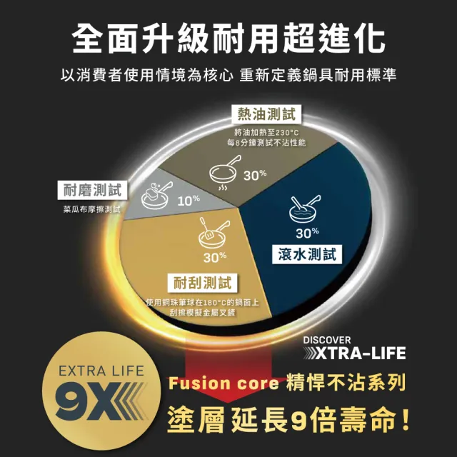 【Tefal 特福】法國製 精悍系列24cm不沾鍋深煎鍋/硬悍鍋(加蓋)(不挑爐具、IH爐可用鍋)