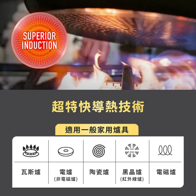【Tefal 特福】法國製 精悍系列24cm不沾鍋深煎鍋/硬悍鍋(加蓋)(不挑爐具、IH爐可用鍋)