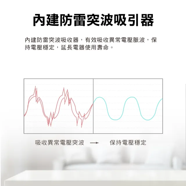 【PX 大通-】3年保固防火雷突波1開4插3孔2.7公尺 三孔 插座電源 延長線1切4座2.7m/9尺(PEC-3149W)