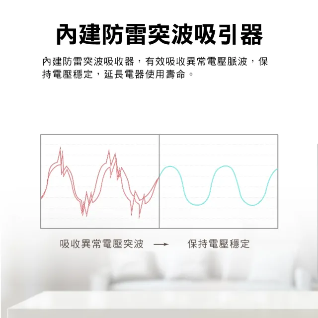 【PX 大通】3年保固防火雷USB TYPE C 4開3插3孔1.8米 電源 插座 三孔 延長線4切3座1.8m6尺(PEC-343P6W)