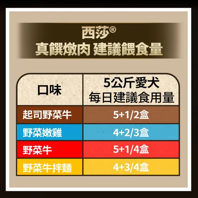 【Cesar 西莎】精緻風味餐盒 真饌燉肉 綜合口味 100g*18 (寵物/狗罐頭/狗食)
