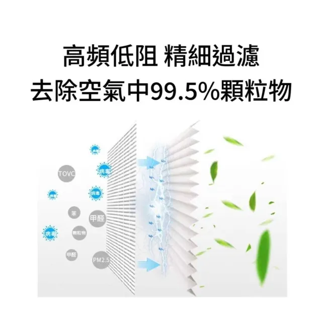 適用 LG 超級大白 AS601HWG0 AS551DWS0 AS651DSS0 AS101DSS0 AS101DWS0 二合一HEPA濾網 活性碳濾筒