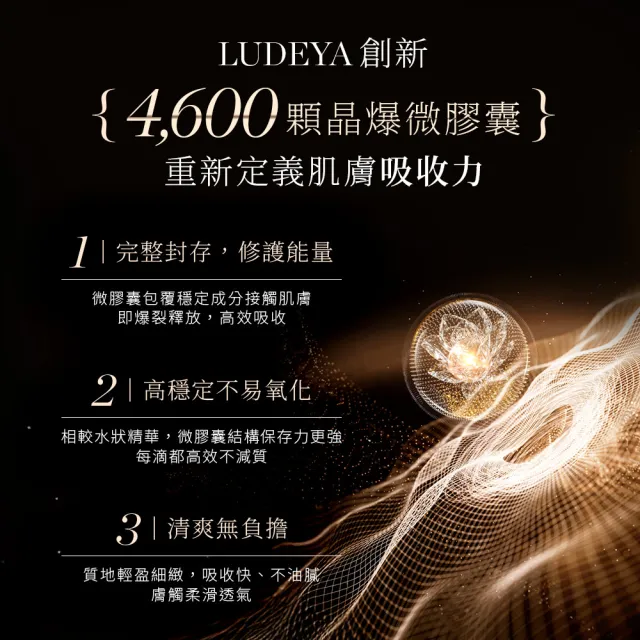 【LUDEYA】彈潤緊緻組(瑰泌霜60ml+瑰泌精華35ml)