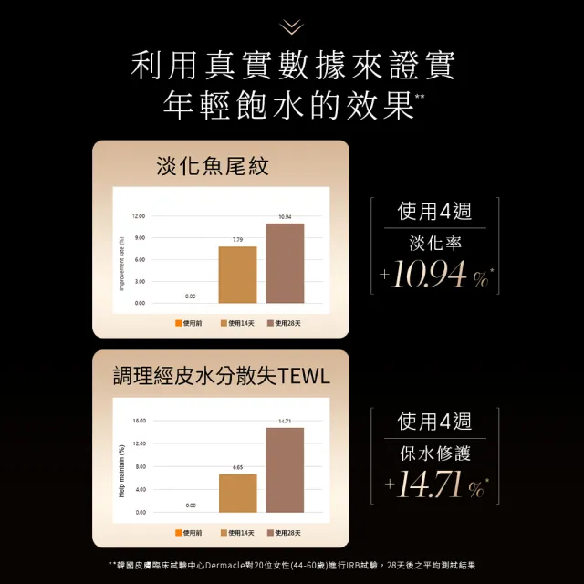 【LUDEYA】彈潤緊緻組(瑰泌霜60ml+瑰泌精華35ml)